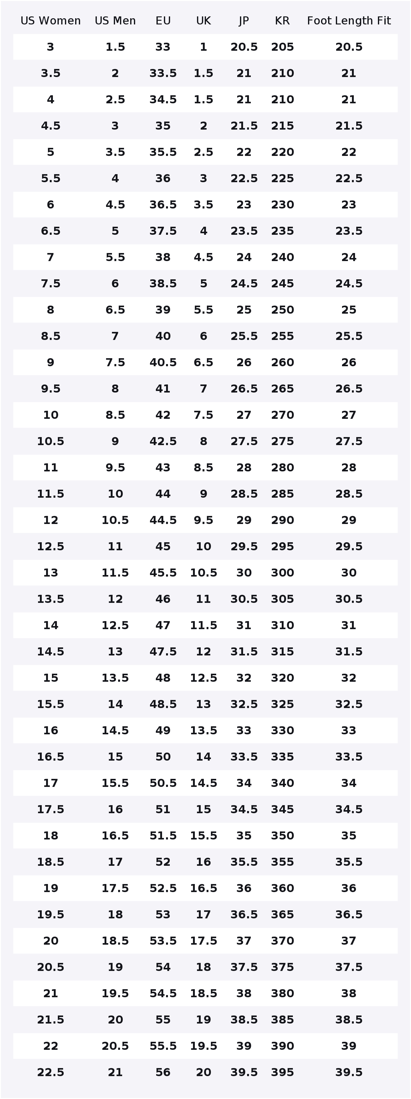 Nike Air Max 270 Cushioning, W - Nike Shoes Air Max 270 recension och pris